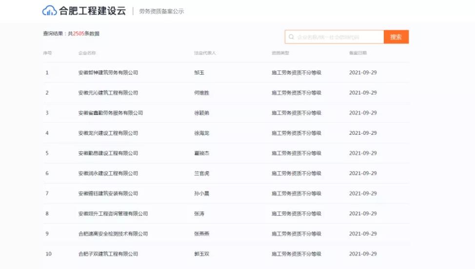 合肥10天勞務(wù)資質(zhì)備案超過2500家，想辦勞務(wù)資質(zhì)的抓緊時間了